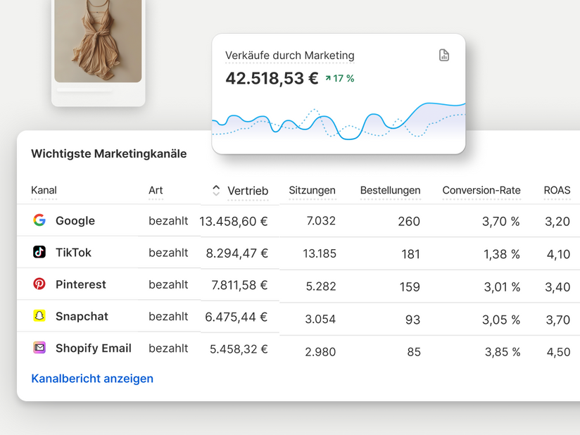 Kleidungsstück und zwei Diagramme. Ein Liniendiagramm zeigt die Umsätze durch Marketing und ein zweites die wichtigsten Marketingkanälen wie Google, TikTok etc.